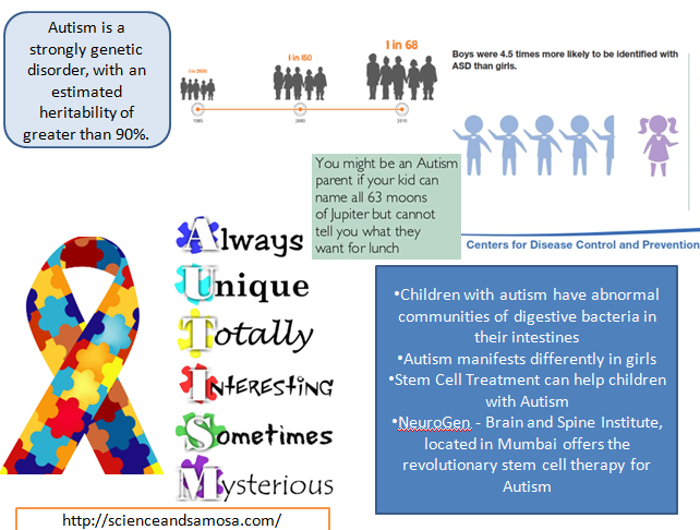 Autism Numbers Rising | Science And Samosa